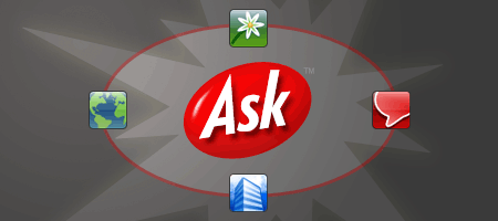 How to Optimize for Ask