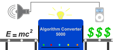 How to Get Your SEO, Call to Action and Conversion on the Same Page!