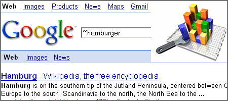 3 Fast and Simple Ways to Dominate Google Rankings!