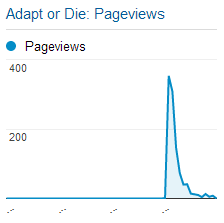 Google Analytics Pageviews