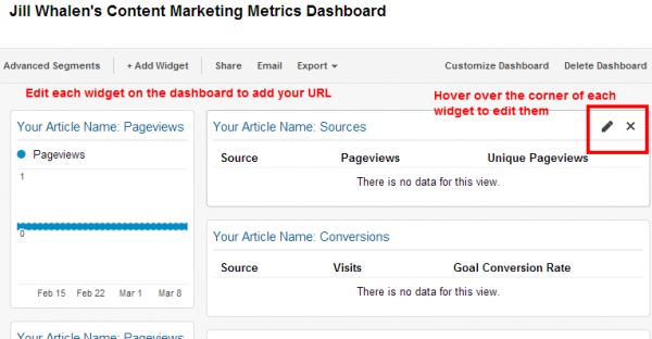 Google Analytics Dashboard