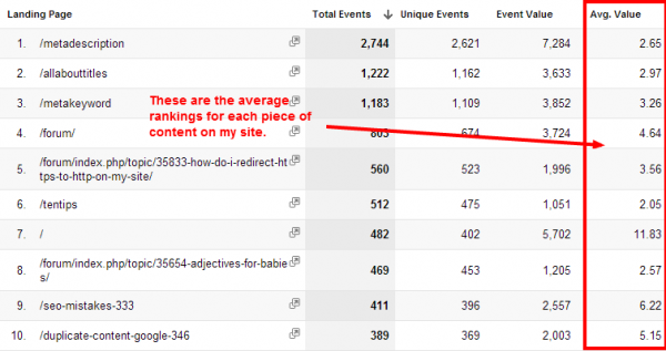 Google Analytics Rank Tracker