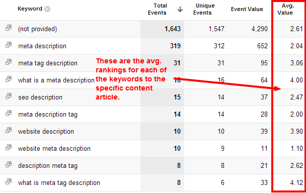 Google Analytics Rank Tracker