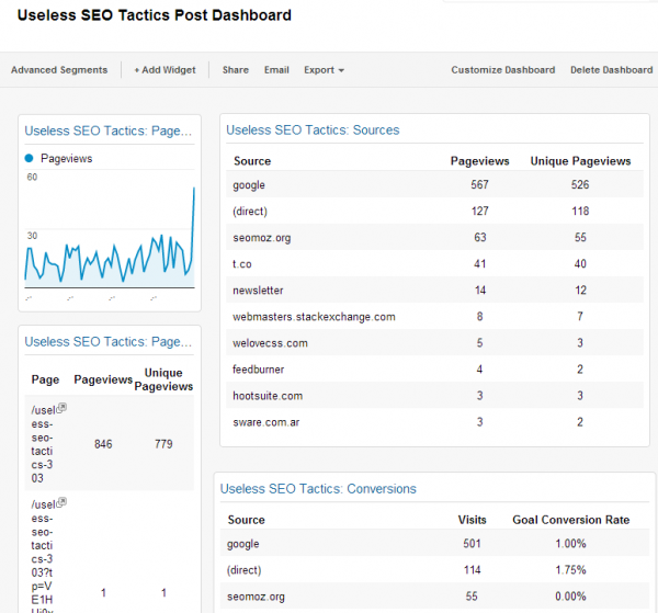 Google Analytics Dashboard