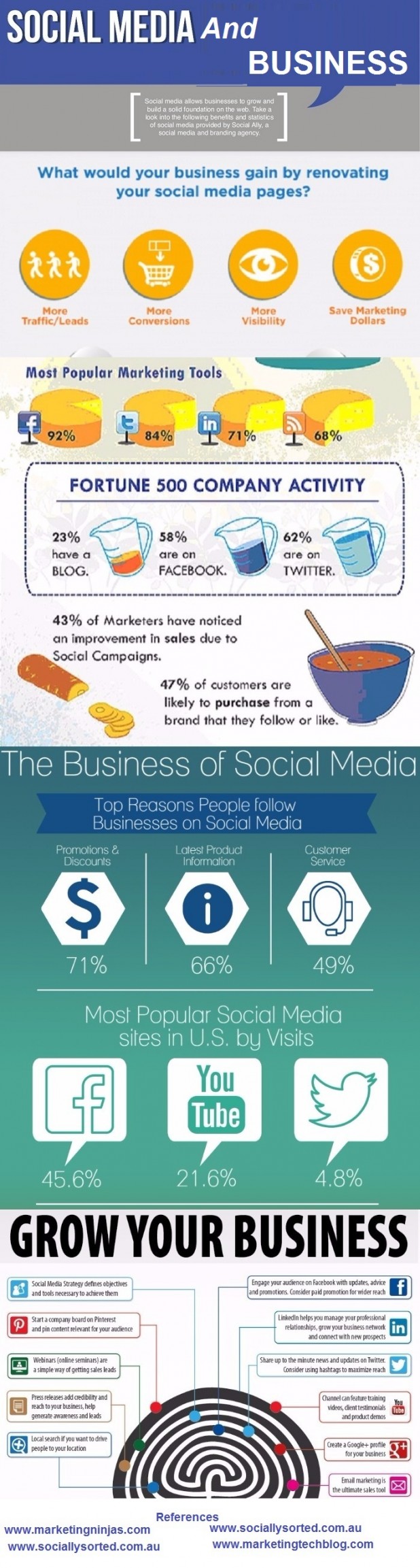 Social Media and Business- Infographic