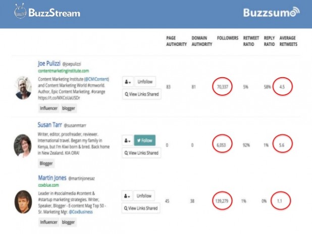 Research influencers with the maximum number of followers with Buzzstream