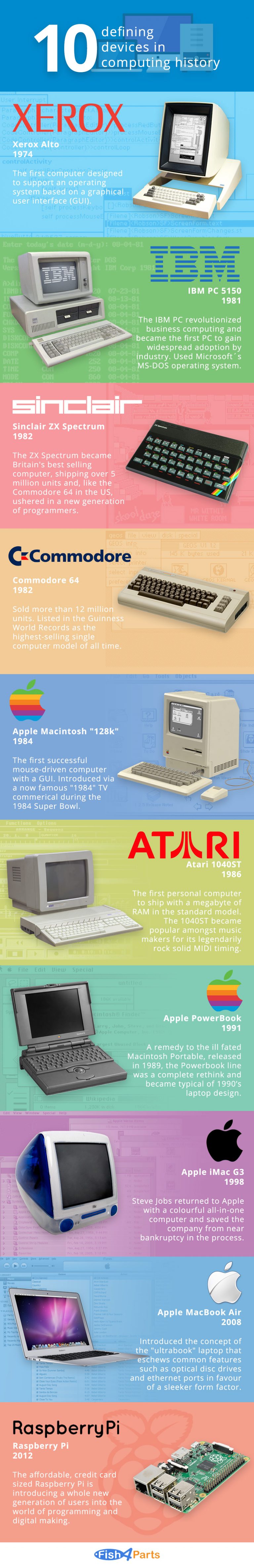 10-defining-devices-in-computing-history-768×4748