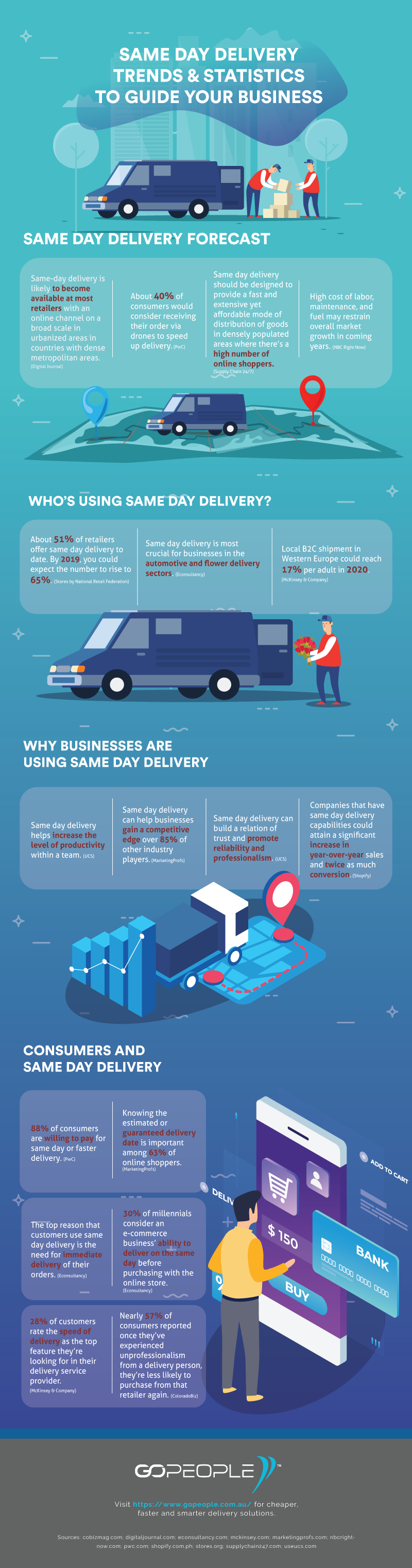 Same-Day-Delivery-Trends-and-Statistics-to-Guide-Your-Business-Infographic