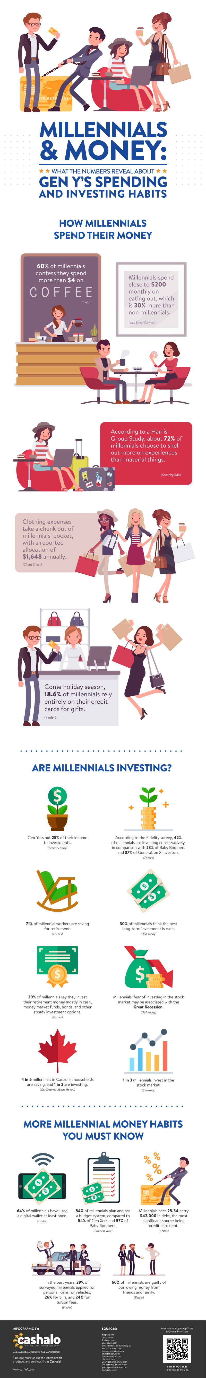 Millennials-Money-What-the-Numbers-Reveal-About-Gen-Y-Spending-and-Investing-Habits