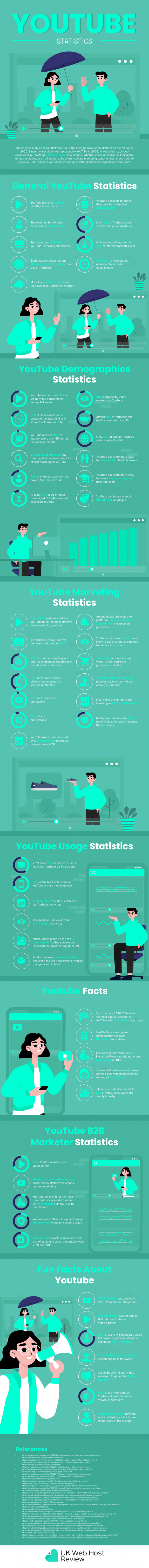 YouTube Statistics: Demographics and Facts [Infographic]
