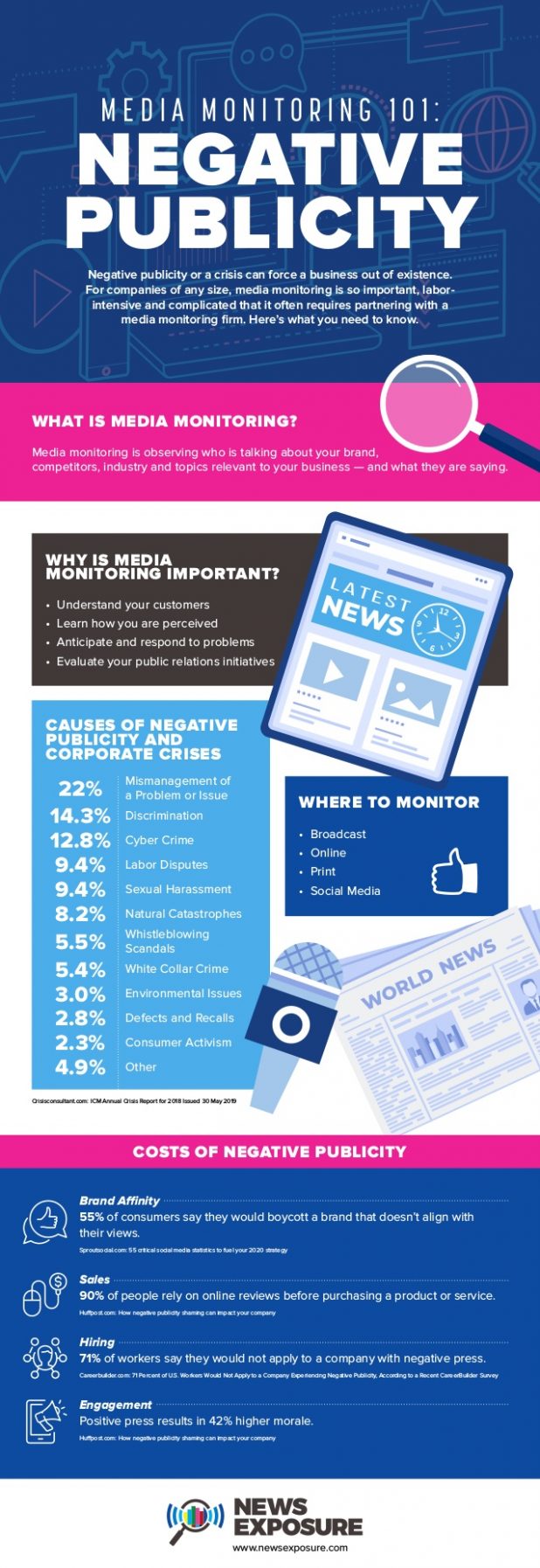 Media Monitoring 101: Negative Publicity