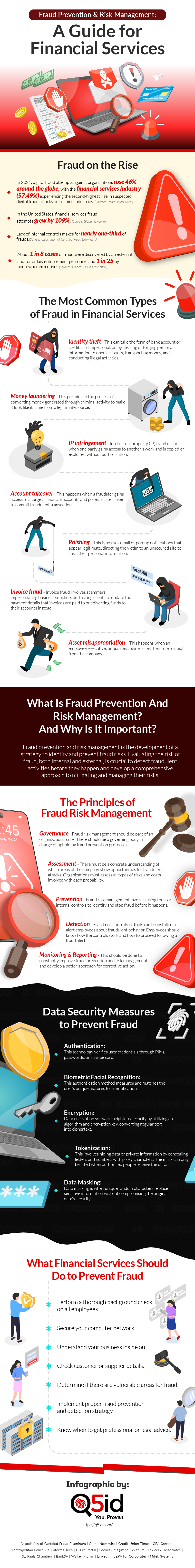 Infographic Fraud Prevention Risk Management A Guide For Financial Services