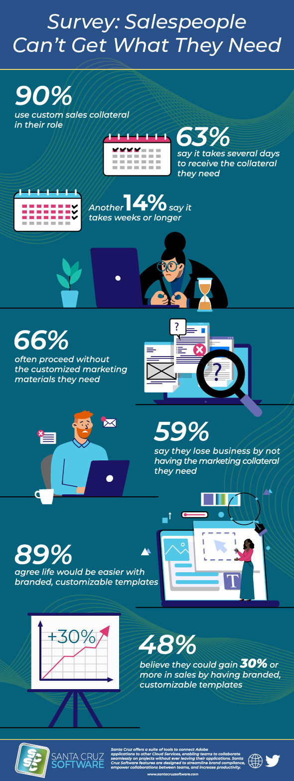 Marketing Collateral Survey Infographic Full