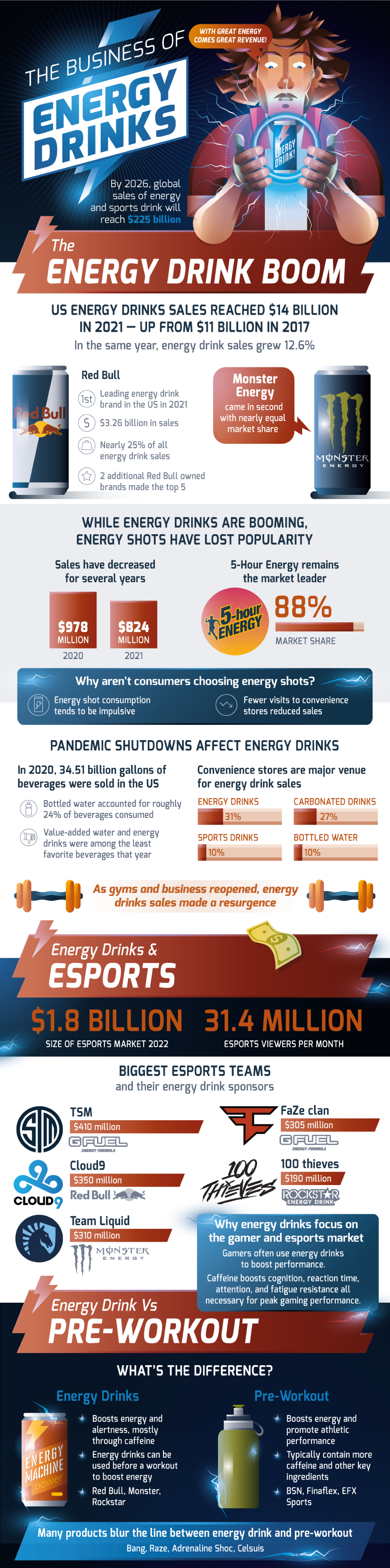 the-business-of-energy-drinks1