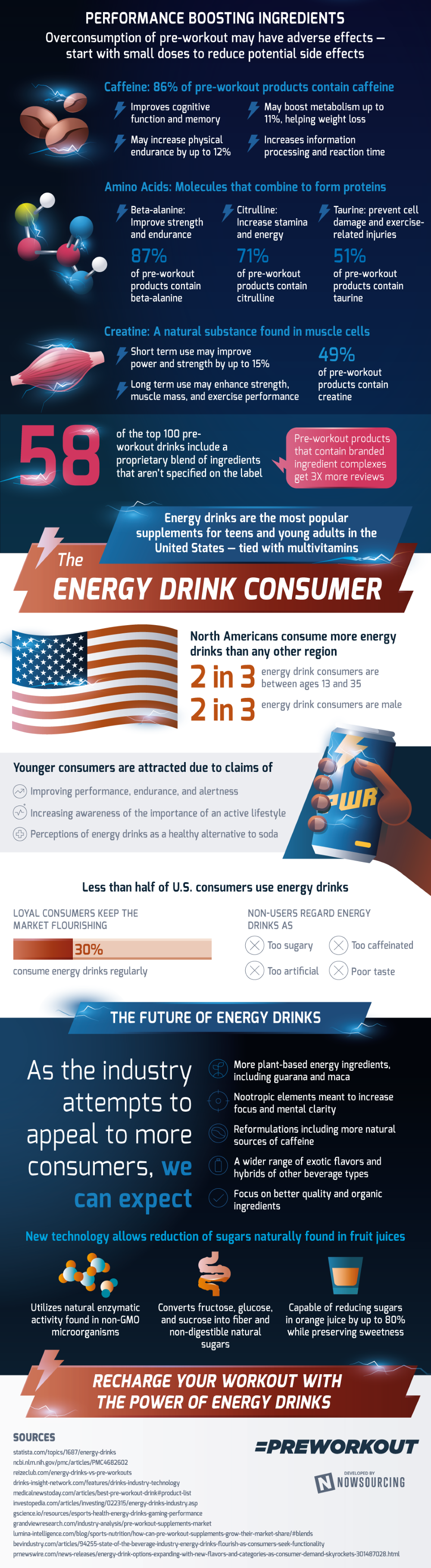 the-business-of-energy-drinks2