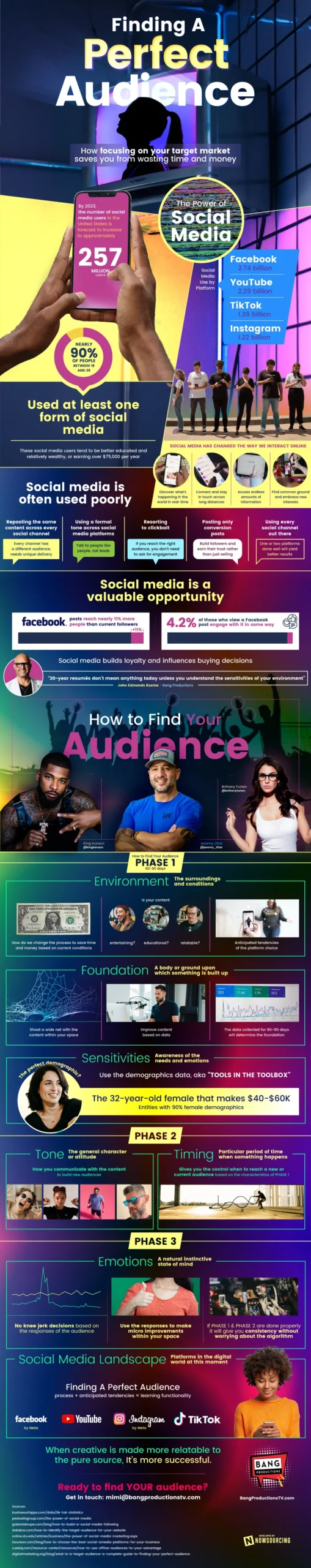 finding a perfect audience 33ad136a bb1a 4e9e b1d1 aaab682b0180 scaled Finding a Perfect Audience - SiteProNews