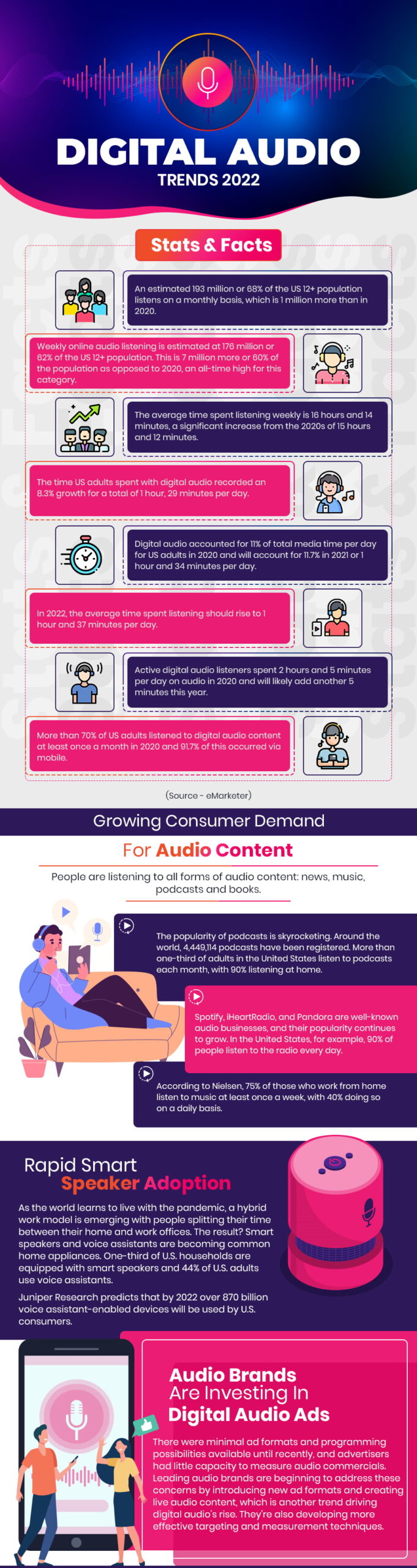 M2 On Hold – IG – Digital Audio Trends 2022a