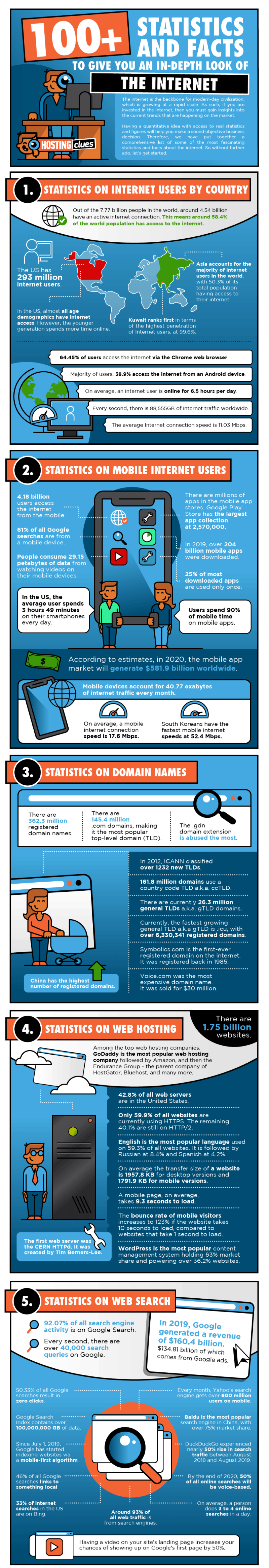 Statistics and Facts Infographic 1 100+ Statistics and Facts to Give You an In-depth Look of The Internet in 2022