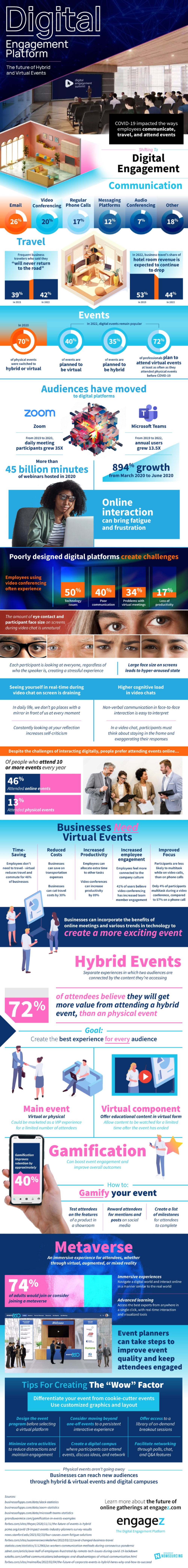 digital engagement 1000 Digital Engagement Platform: The Future of Hybrid & Virtual Events