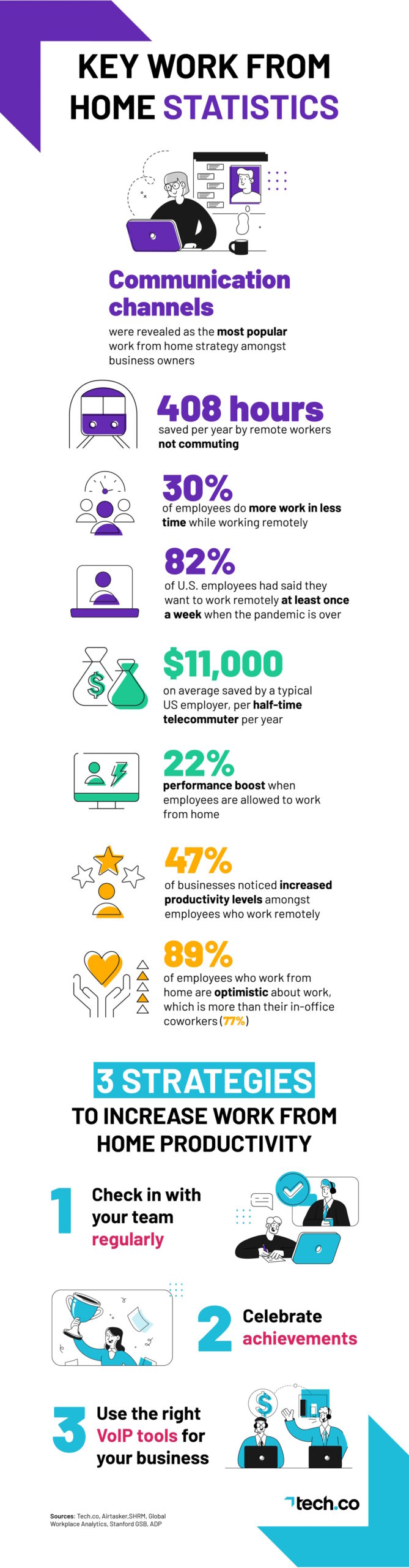 Key Work From Home Statistics