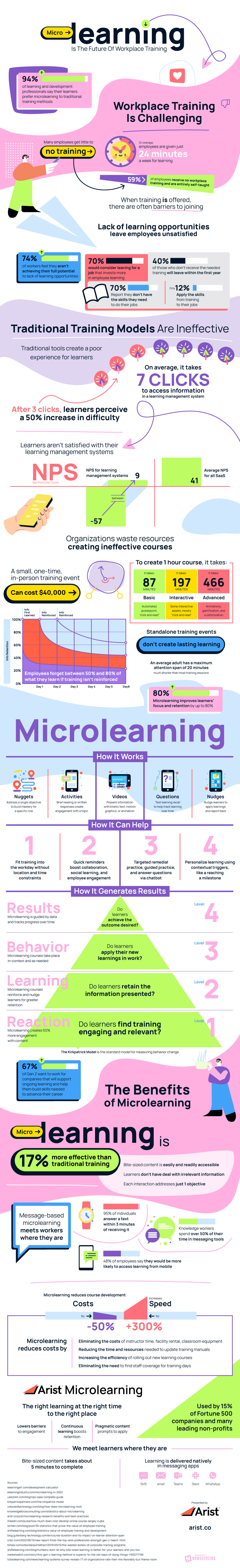 microlearning is the future of workplace training Microlearning - The Future of Workplace Training