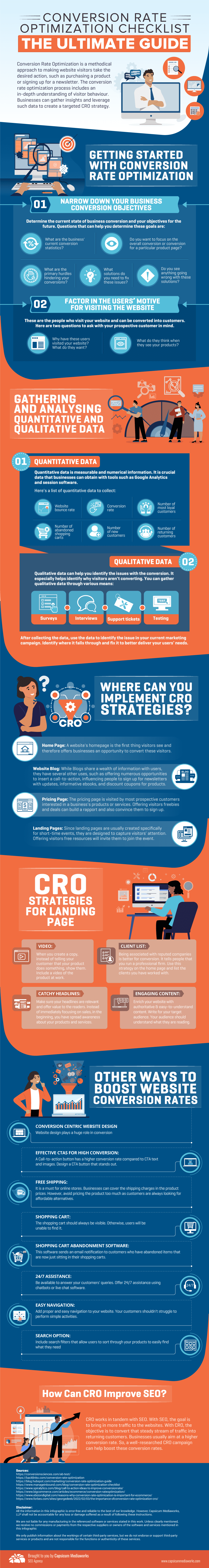 CRO-Checklist-Infographic