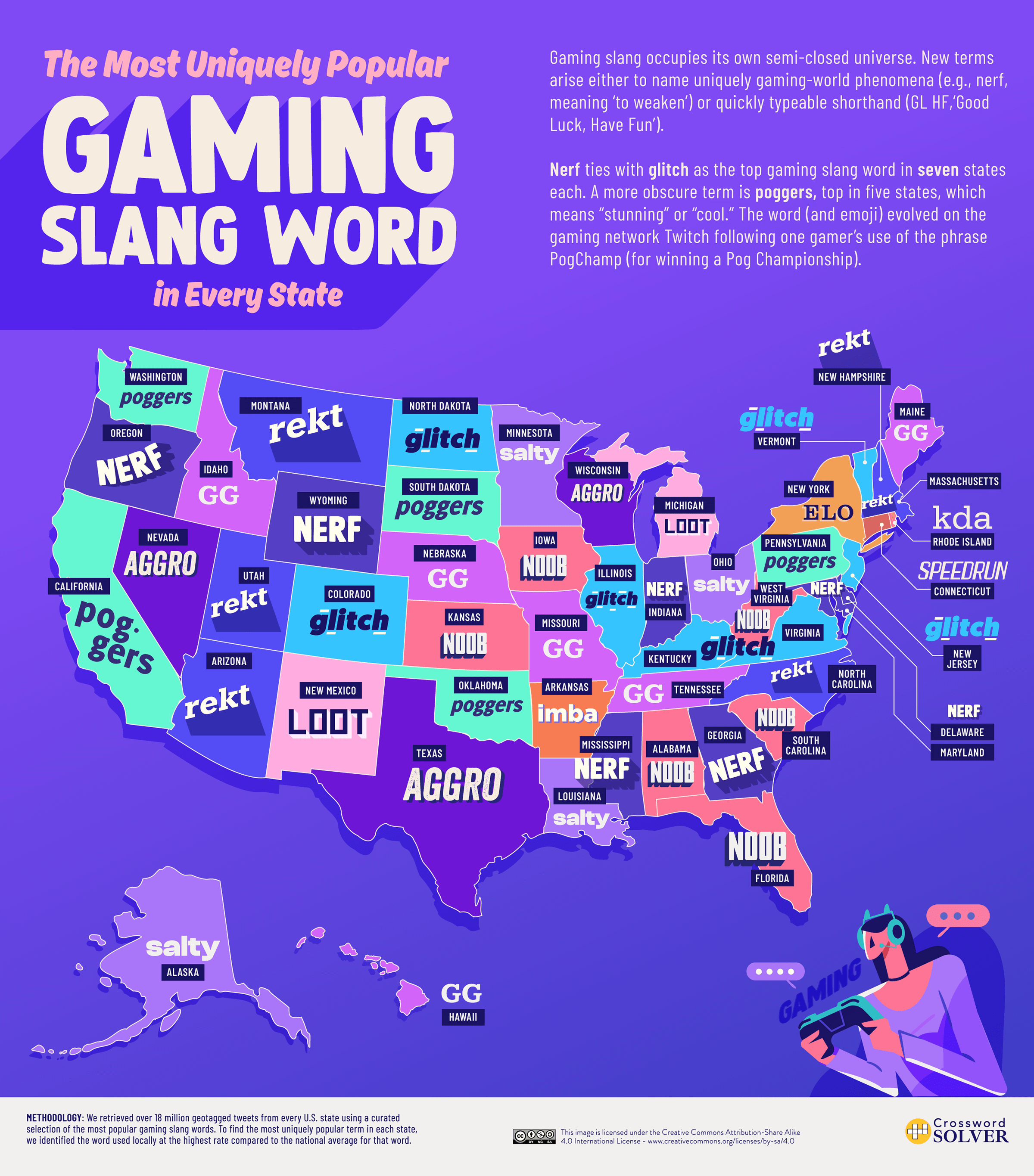 The-Most-Popular-Gaming-Slang-by-State