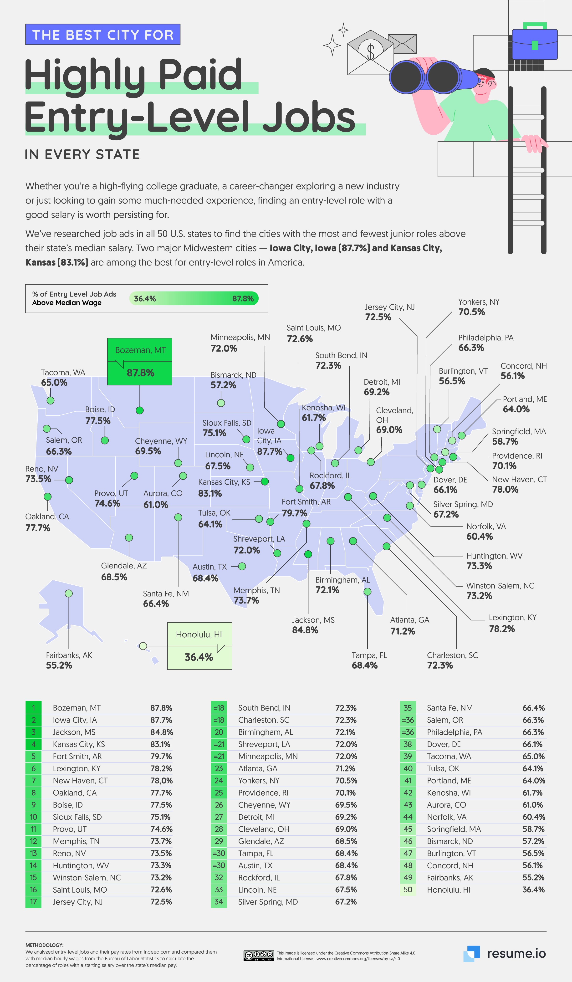 04_Best-City-for-Highly-Paid-Entry-Level-Jobs-in-Every-State